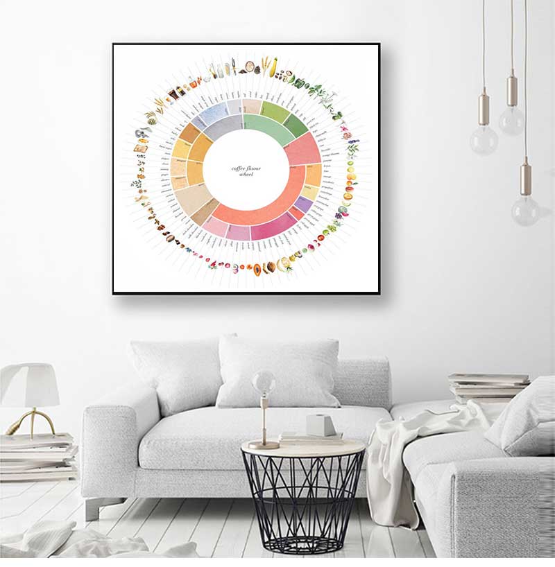 Sustainable Living Guide - Poster Seni Minuman Dapur Panduan Rasa